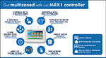 Get multizoned with Consort Claudgen’s MRX1 controller